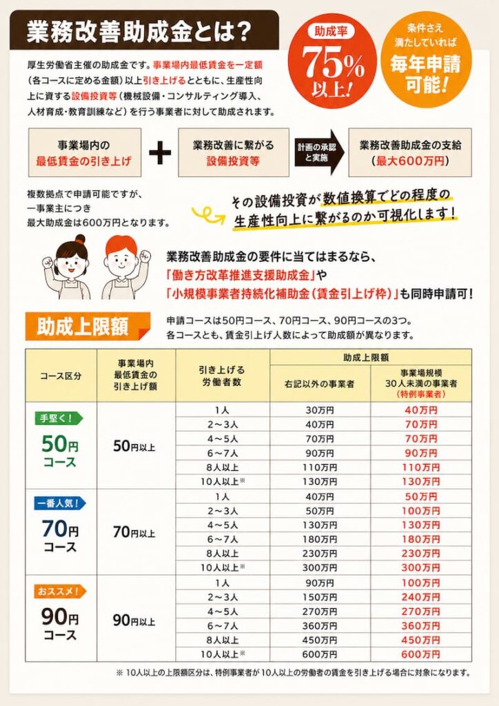 業務改善助成金パンフレット令和8年度2